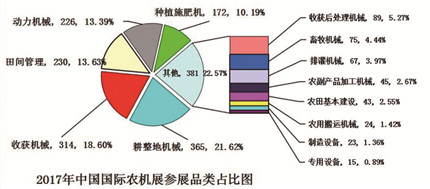 国际农机展八大密码参透农机市场发展趋势(图1)