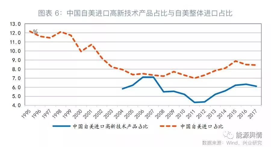 电气GDP_中国gdp增长图(3)