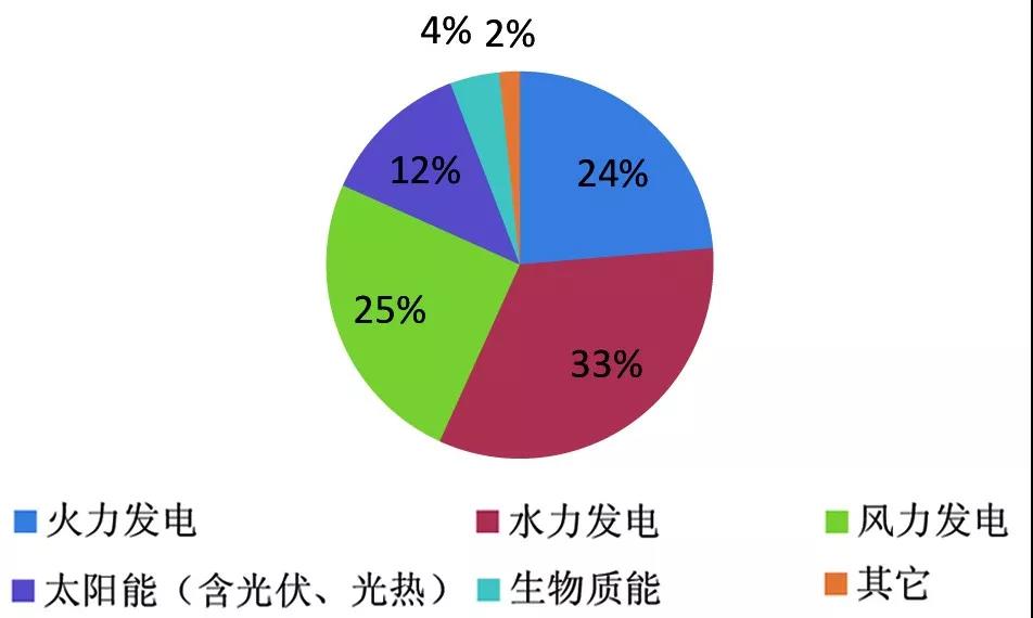 关于能源领域行业标准供给侧结构性改革的思考