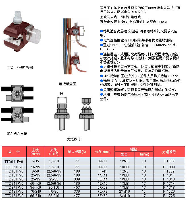 第一类:低压(1kv),中压(10kv)电缆绝缘穿刺连接器(绝缘穿刺线夹)