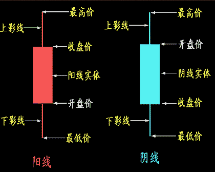 电子现货K线图初级解析_其它类栏目_jdzj.com