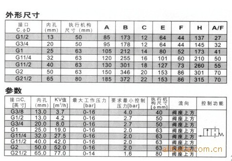 尊龙凯时：艾肯取得阀座阀芯球形密封面配磨装置专利