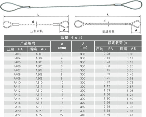 pg电子游戏官方网站一建机电工程内容：钢丝绳的作用