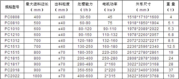 鍏嬬闀樼牬纰庤澶囨槗鎹熶欢鐗瑰埆淇冮攢娲诲姩