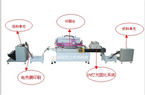 丝印机与薄膜电池设备与增压电磁阀的作用区别