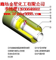 套钢蒸汽直埋保温管|蒸汽直埋保温管结构图|蒸