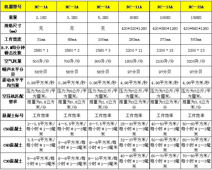 湖北重庆凿毛机厂家直销BC单头多头凿毛机手