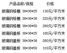 供应重庆汽车美容店玻璃钢格栅