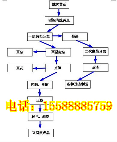 宜昌豆皮机专业生产厂家,小型豆皮机多少钱,哪