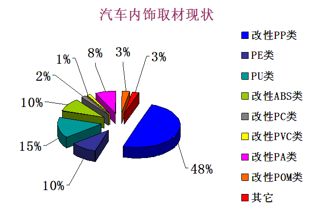 汽车内饰件焊接机