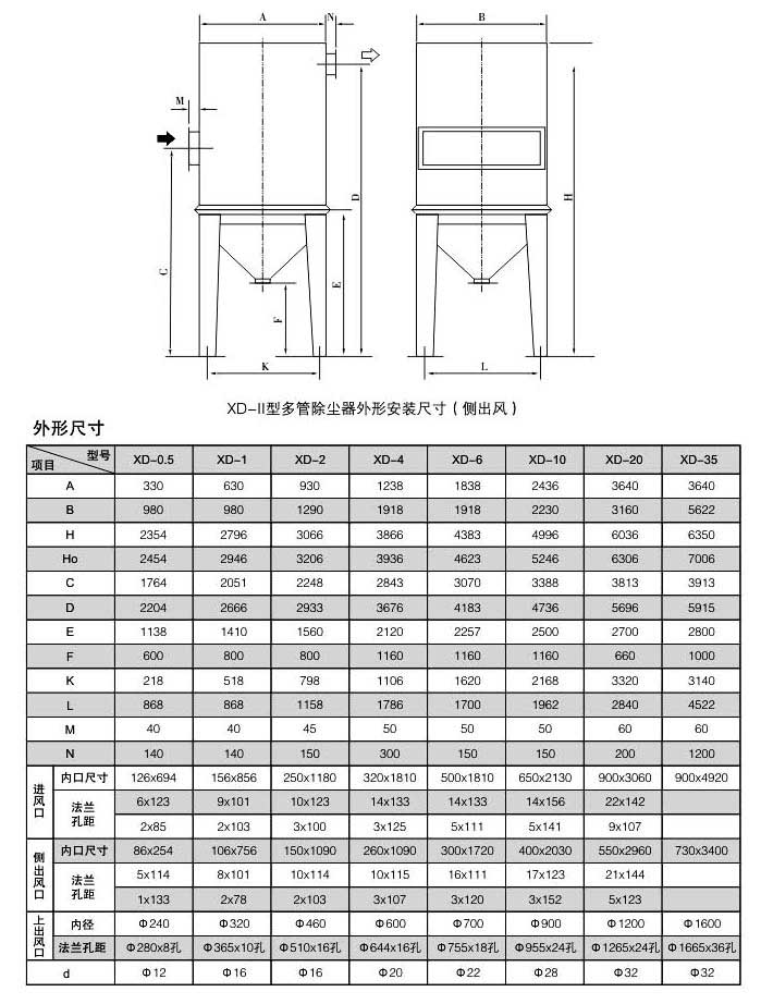 供应四川泸州xd-ii型多管旋风除尘器,xd-ii型多管旋风