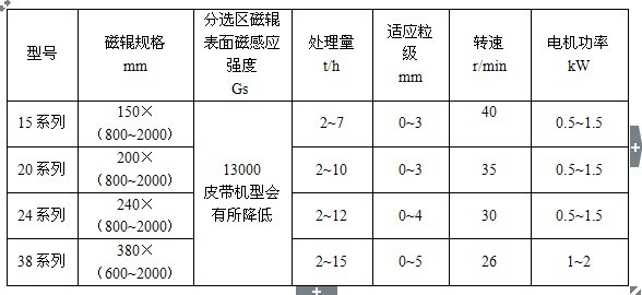 综合布线设备与石油设备与树脂砂芯的烘干温度是多少