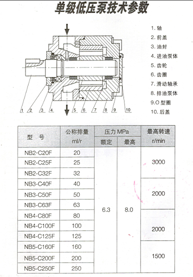 NB5-D80F³ÝÂÖ±ÃÓͱÃÒâ˼ÄÚÄöºÏ³ÝÂÖ±Ã_´ú±íʲô½ÇÐÎͼֽÉÏÈýҺѹÖÐѹͼƬ