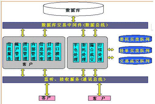mt4黄金交易软件供应商 mt4黄金交易软件服务