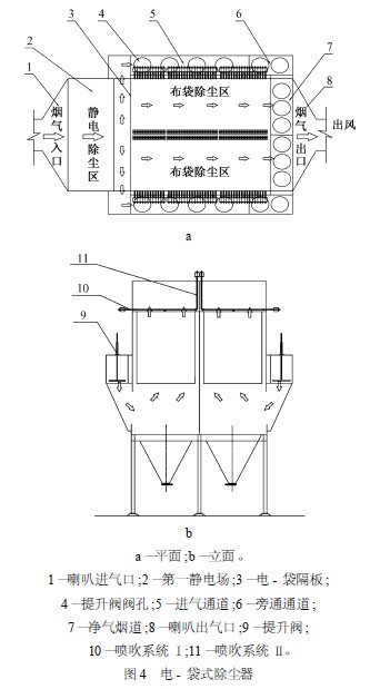 一电场电除尘器后的两侧排气烟道同时设有旁路提升阀 使高温烟气