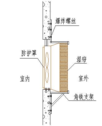 案例展示 ² 降温水帘墙     安装示意图     (本资料由中山市科