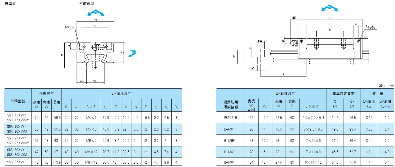 东莞thk直线导轨现货ssr15xw滑块_轴承栏目_机电之家网