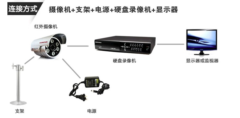 模拟信号的旧监控变身网络摄像头用蒲公英R300轻松搞定
