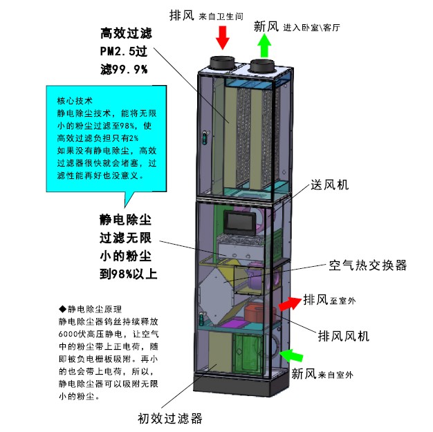 卫生间暖气换热器利害
