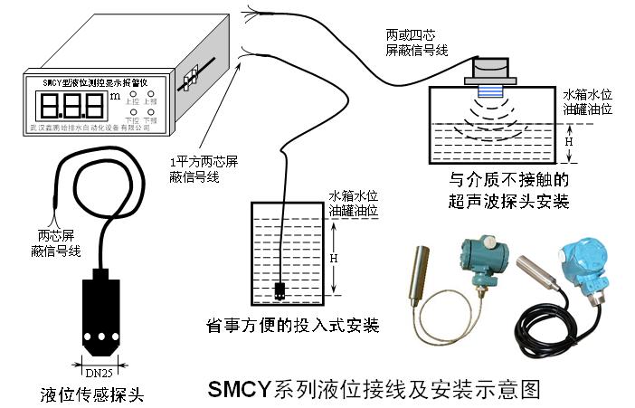 水箱液位显示仪_工控类栏目_jdzj.com