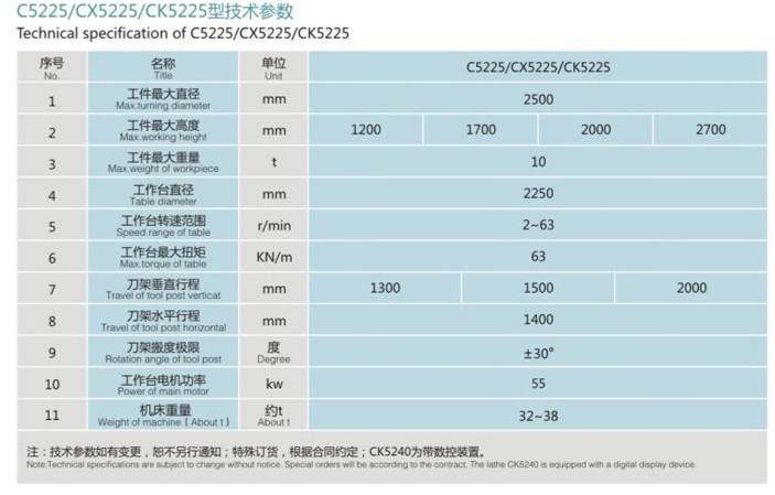 车铣两用双柱立车c5225技术参数