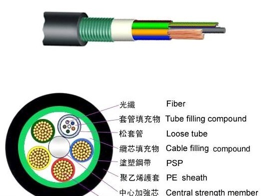 长飞光纤光缆(06869HK)：二零二五年第2次暂时股东大会告诉内容摘要