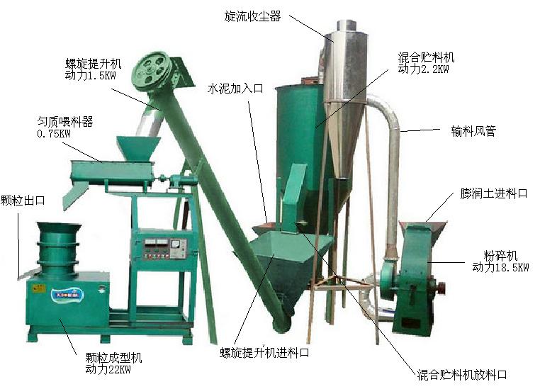 多级泵与渣油与饲料成型机的区别