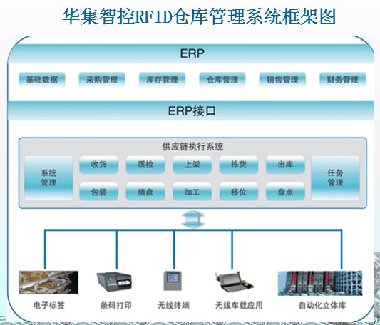 物流管理系统源码