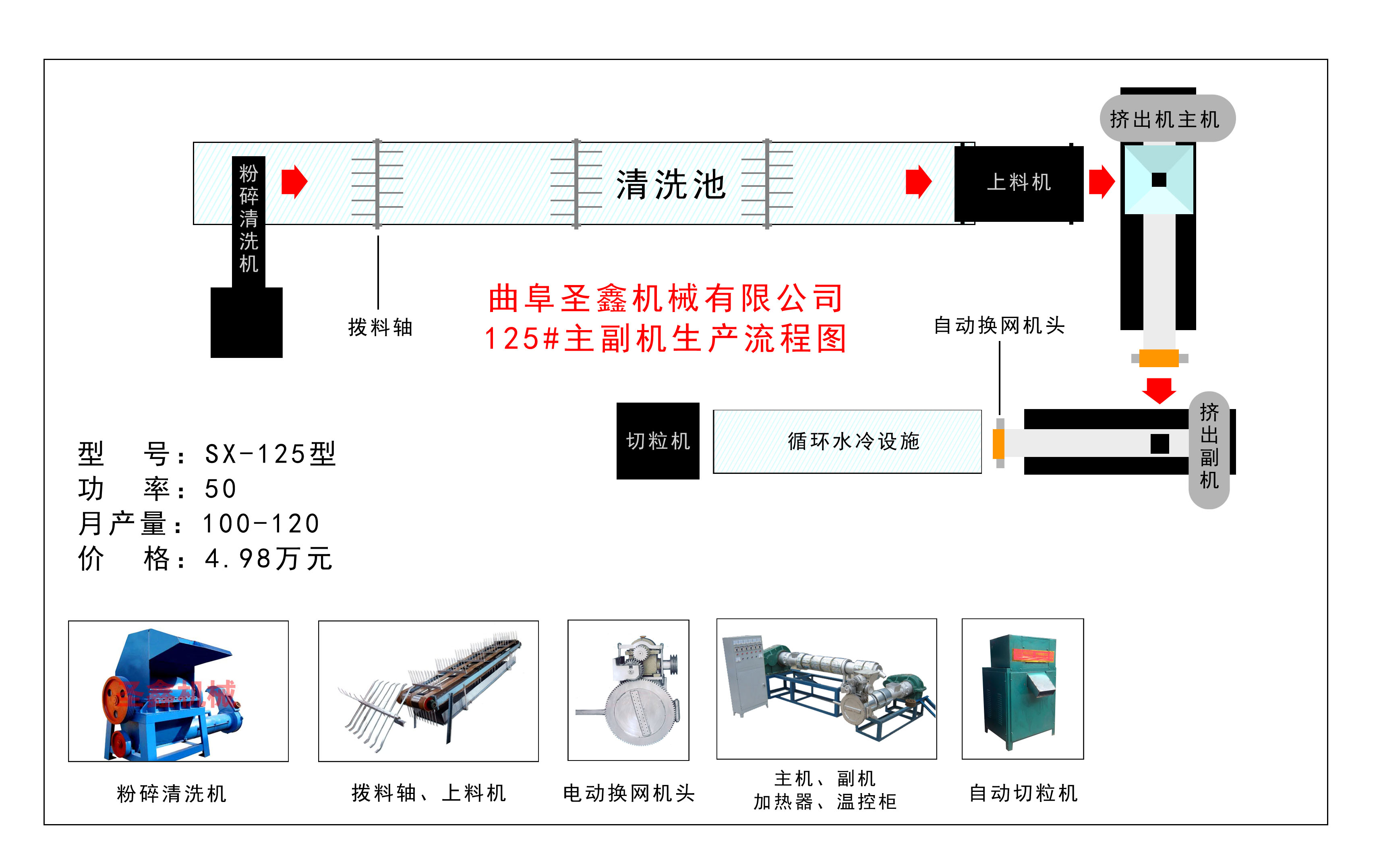 内蒙古饮料瓶再生造粒机利润\/行情_塑料橡胶机