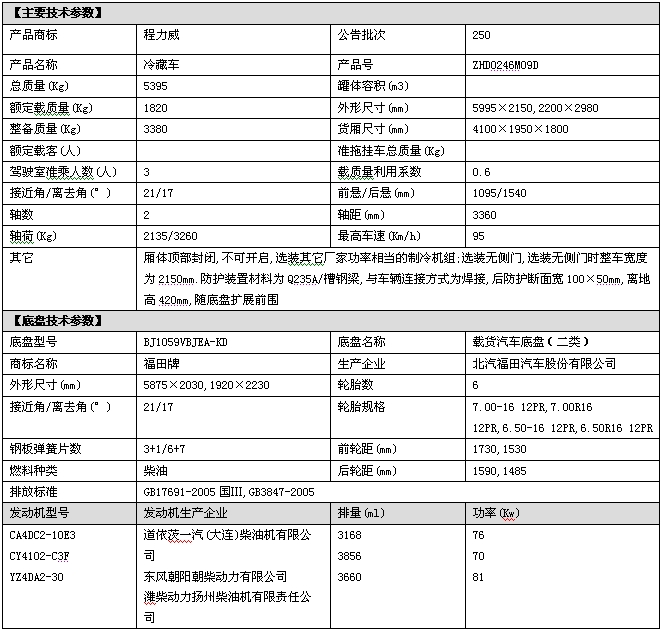 干冰保鲜的原理_三级压缩制冷循环的工作原理与两级压缩制冷循环相似,但由于三级制冷循环中(3)