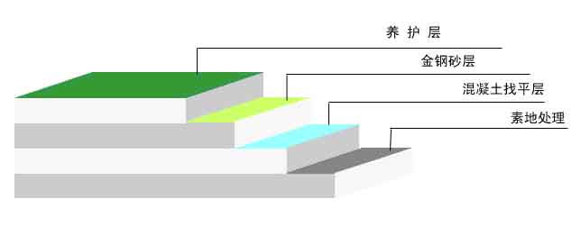 徐州金属非金属硬化地坪简单分类,宜兴环氧防静电地坪施工方案价格