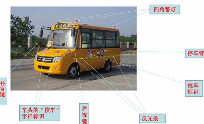 校车,幼儿园校车,楚风19座幼儿园校车、19座幼wpsv校车线怎么绘制图片