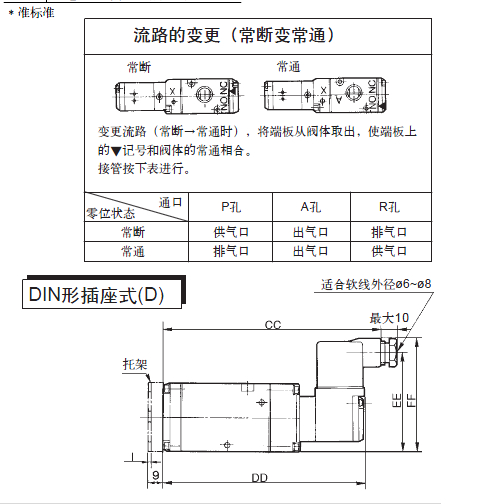 VP542-4G1-03A SMC三通先導(dǎo)式電磁閥