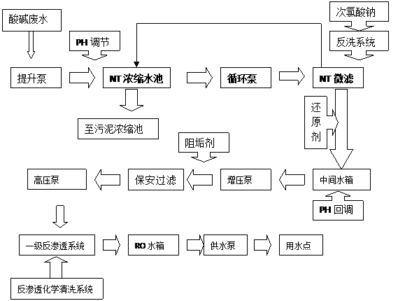 电镀废水处理与工艺研究