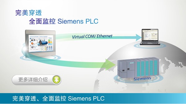 MT8100IE新系列触摸屏支持西门子PLC穿透吗