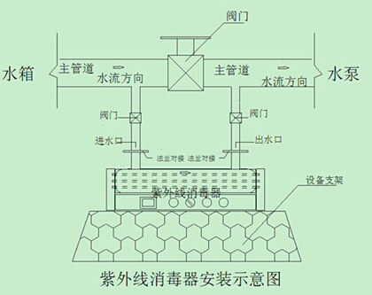 批发框架式紫外线自洁消毒器九