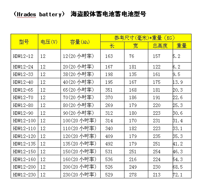 电动自行车用锂电池强制性国标发布