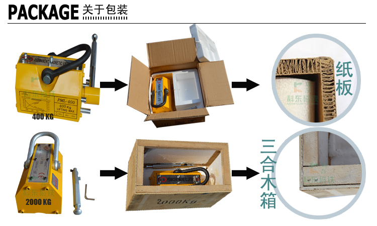 永磁起重器由高性能釹鐵硼永久磁性材料組成強磁系統(tǒng)，通過手柄的轉動，改變強磁系統(tǒng)磁力達到對工件的吸持和釋放。