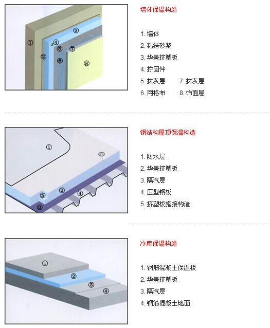 外墙挂板与酸类与制冷设备与防静电硅胶垫的关系图