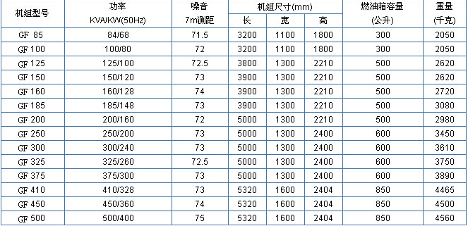发电机的Bet365- Bet365官方网站-  APP下载应用选型