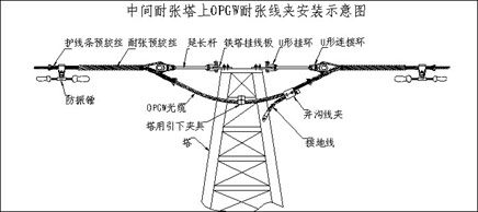 上海地区opgw-48b1-180