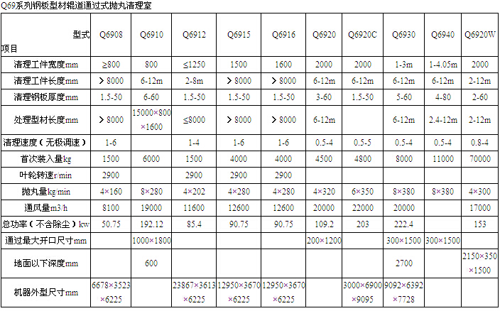 陕西抛丸机生产厂家