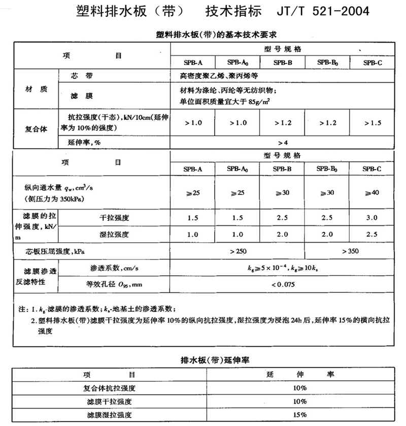 永州哪有卖膨润土防水毯183-5389-3216厂家