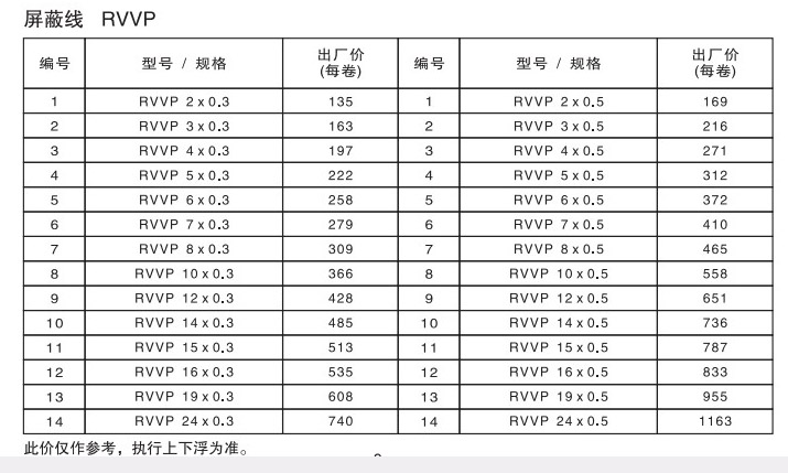 资讯中心 > 正文  同轴电缆,也称为同轴,是用来传输射频(rf)信号.