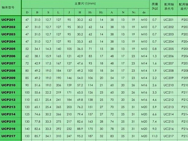 供应HRB\/哈尔滨外球面轴承UCF213_轴承栏目