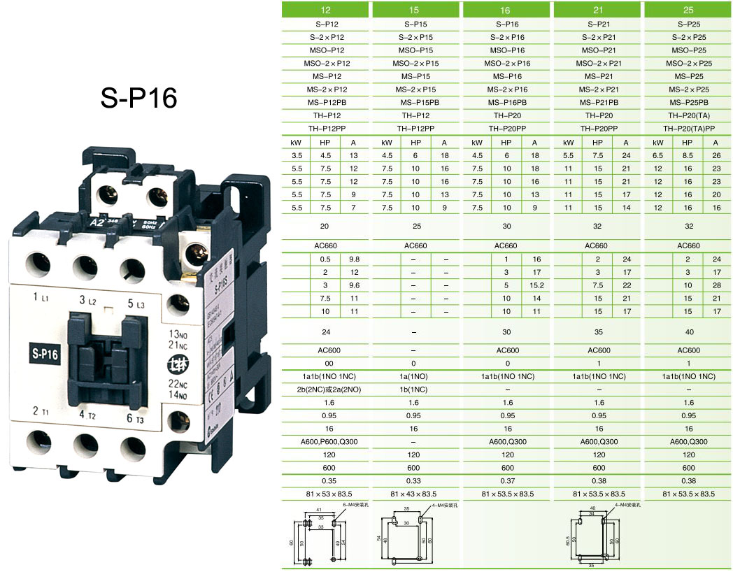 1.S-P16士林交流接触器S-P系列特点 .产品符合多国国际规格 适合标准:GB,IEC,EN,VDE 认证规格:CCC,UL,CSA,TUV,CE .可加装辅助接点组(S-P11~S-P60T可加装上装或侧装,S-P125T~S-P220T可加装侧装) .辅助接点组具上装式及侧装式安装设计,可满足不同作业空间之需求 .辅助可动接点采用双接点,可提高接触点可靠度(S-P60T以下) 2.