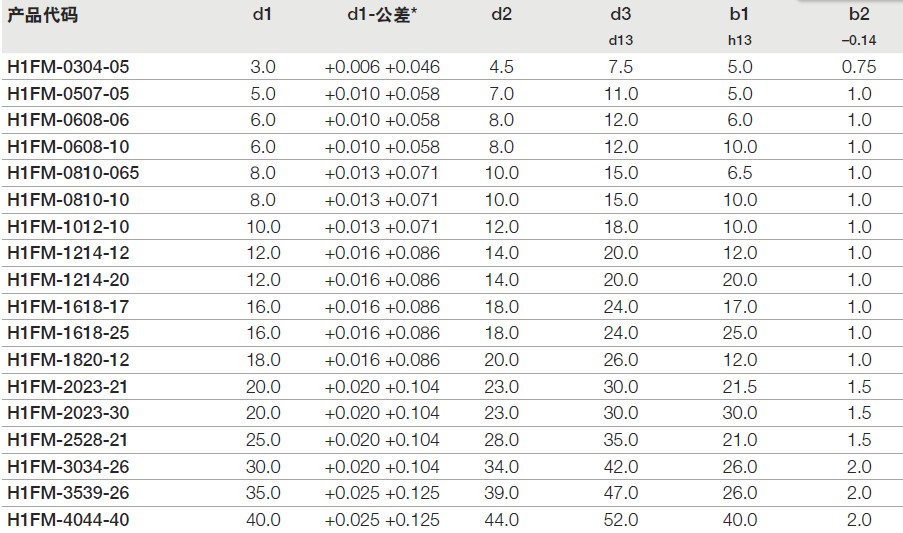 长寿命|极端耐磨【h1sm-0608-06】易格斯塑料轴承