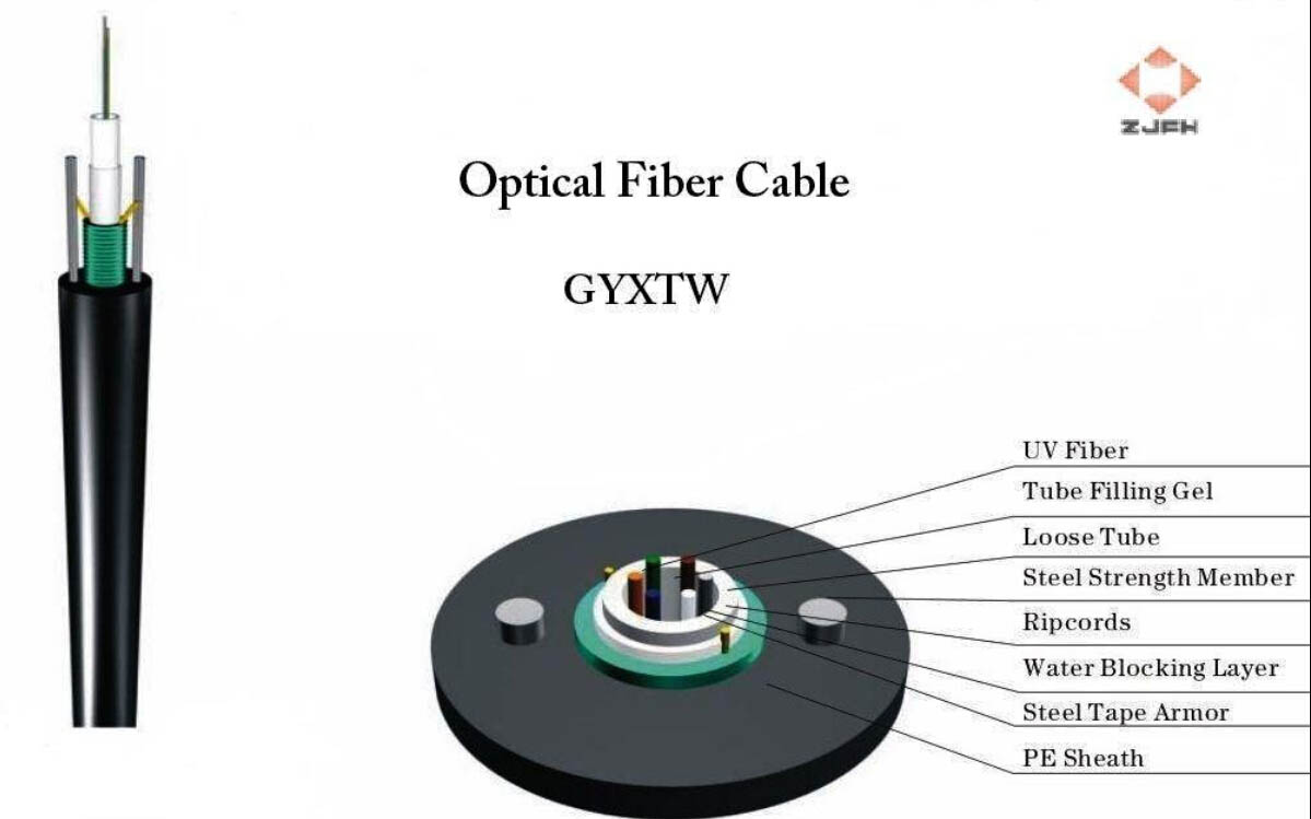 北京GYXTW光缆型号|中心束管式GYXTW光缆