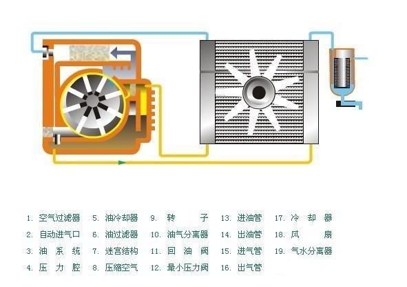 东成请求电扇控制办法等专利削减电扇做无效功的能耗糟蹋
