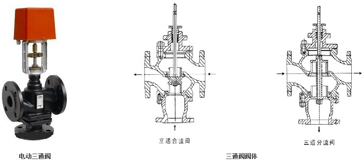 VB7300綯ͨ|綯ͨڷ